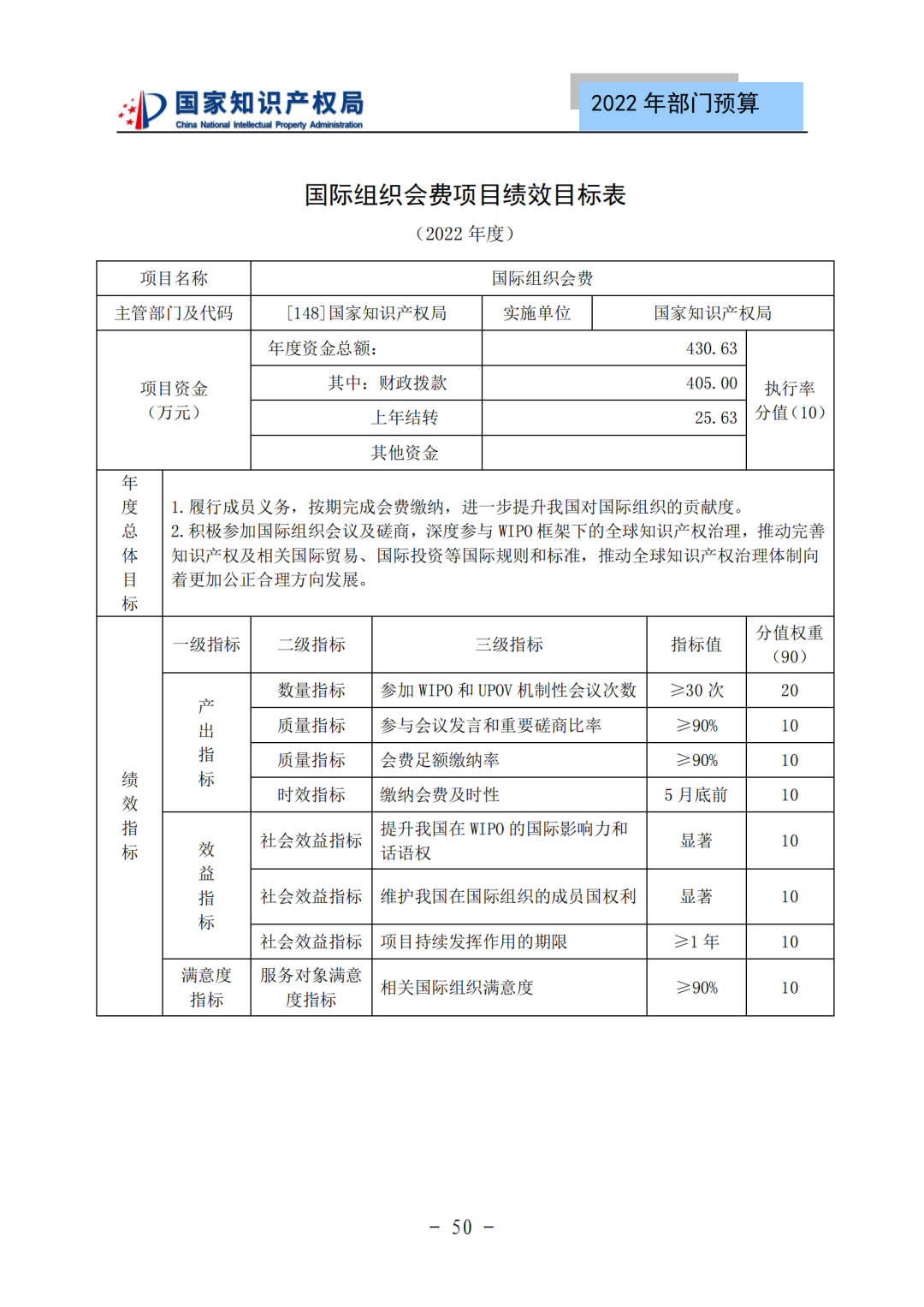 国知局2022年部门预算：专利审查费44.7亿元，评选中国专利奖项目数量≥2000项