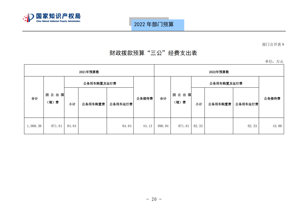 国知局2022年部门预算：专利审查费44.7亿元，评选中国专利奖项目数量≥2000项