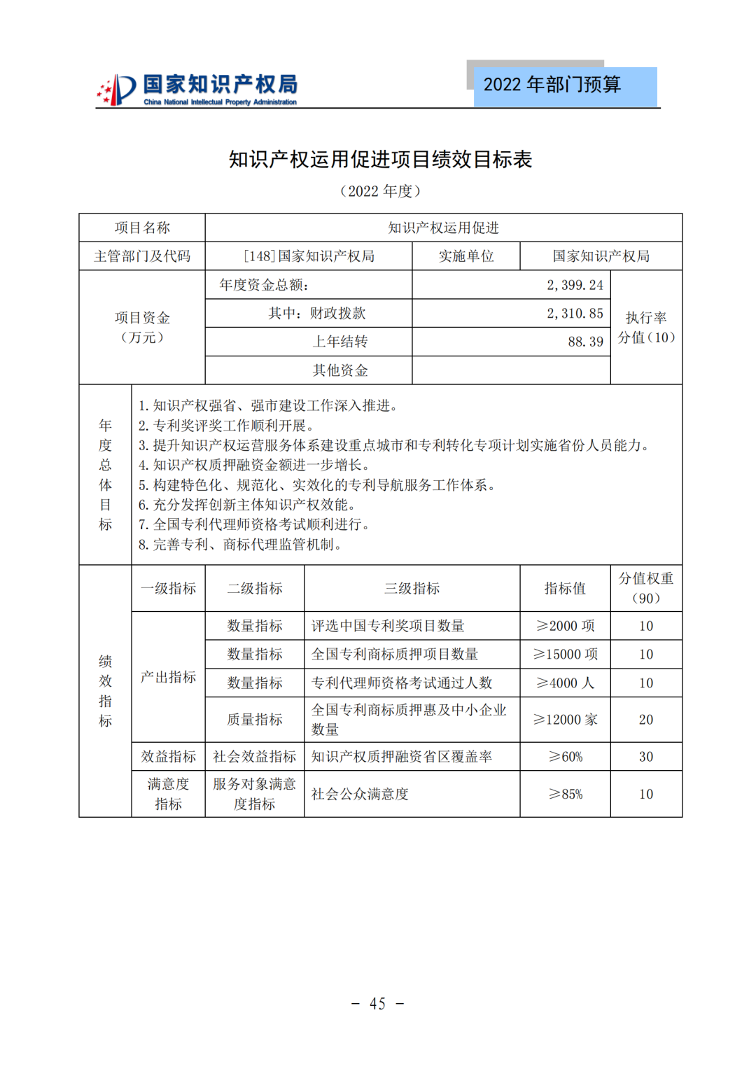 国知局2022年部门预算：专利审查费44.7亿元，评选中国专利奖项目数量≥2000项