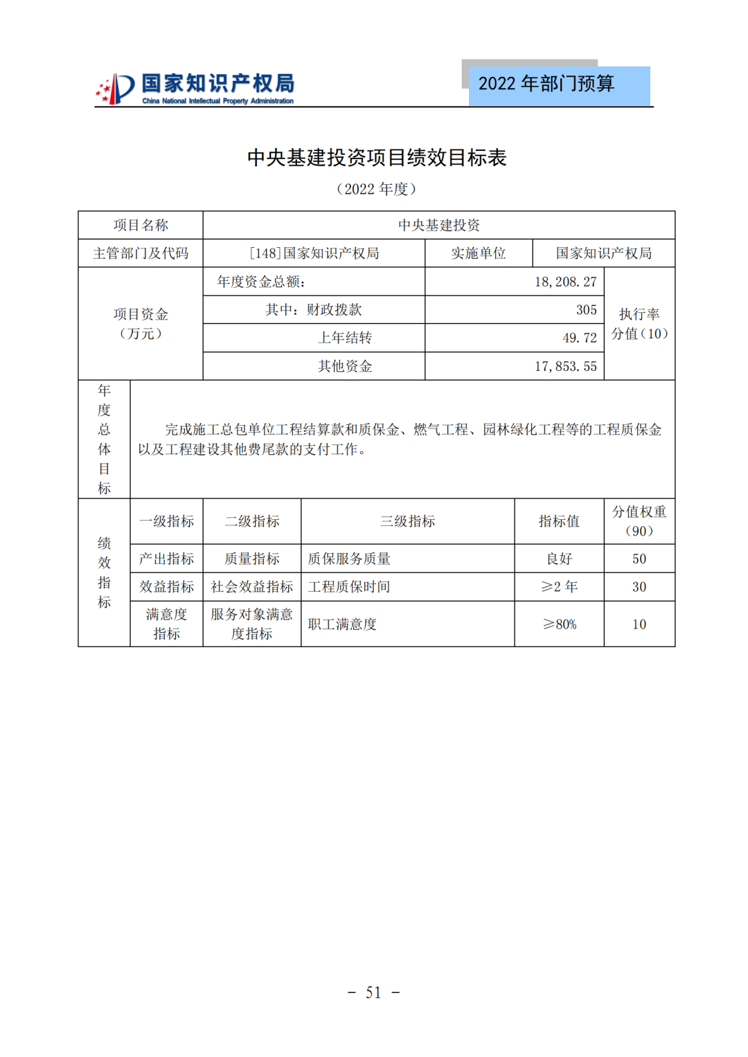 国知局2022年部门预算：专利审查费44.7亿元，评选中国专利奖项目数量≥2000项