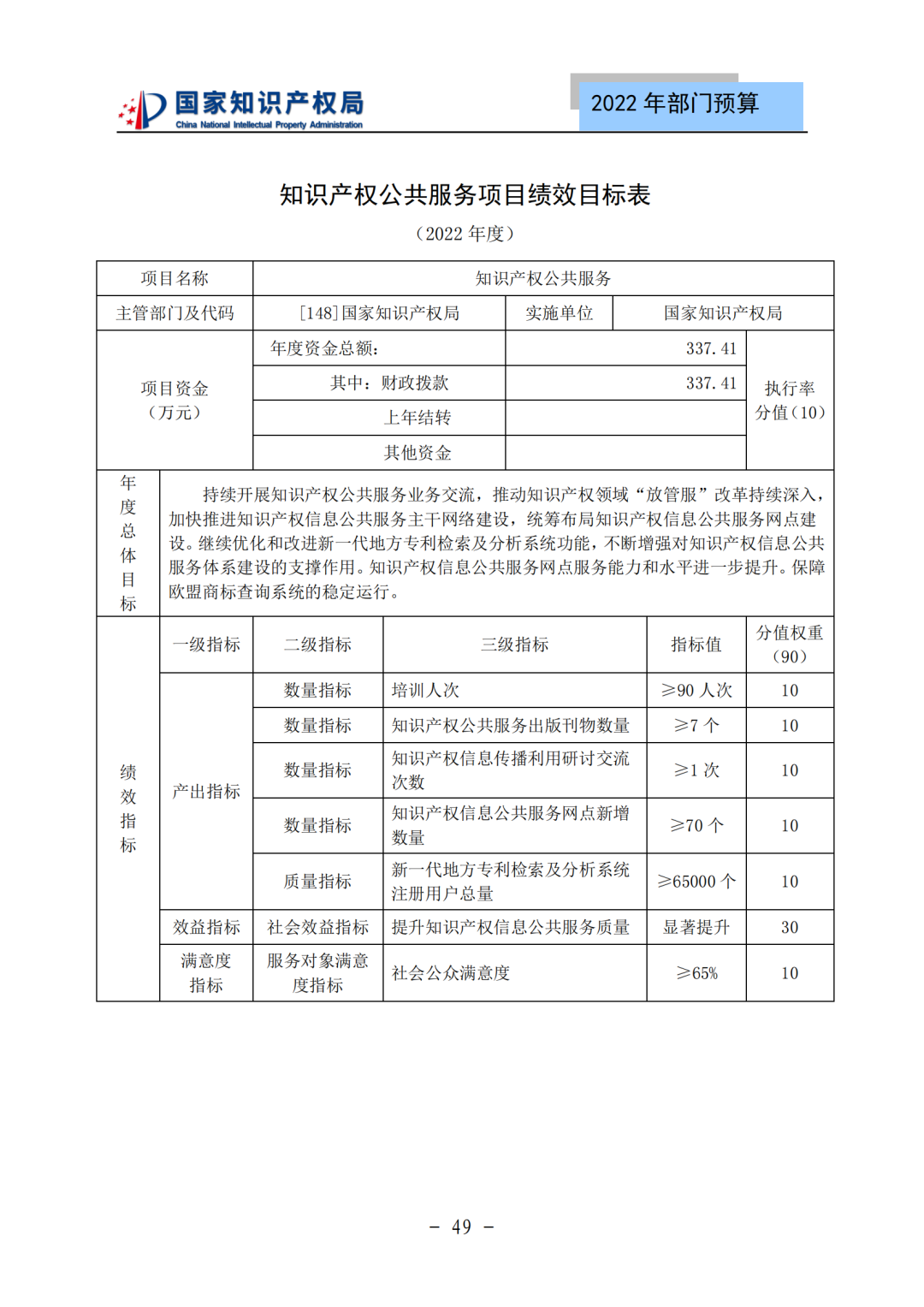 国知局2022年部门预算：专利审查费44.7亿元，评选中国专利奖项目数量≥2000项