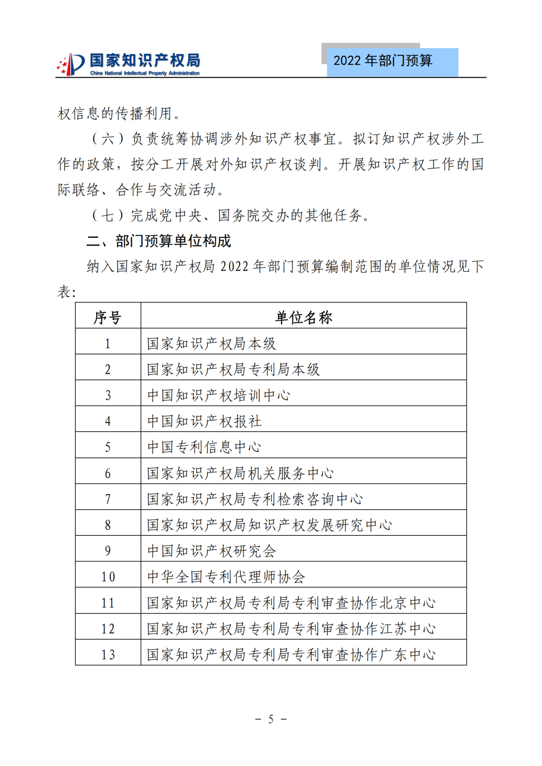 国知局2022年部门预算：专利审查费44.7亿元，评选中国专利奖项目数量≥2000项