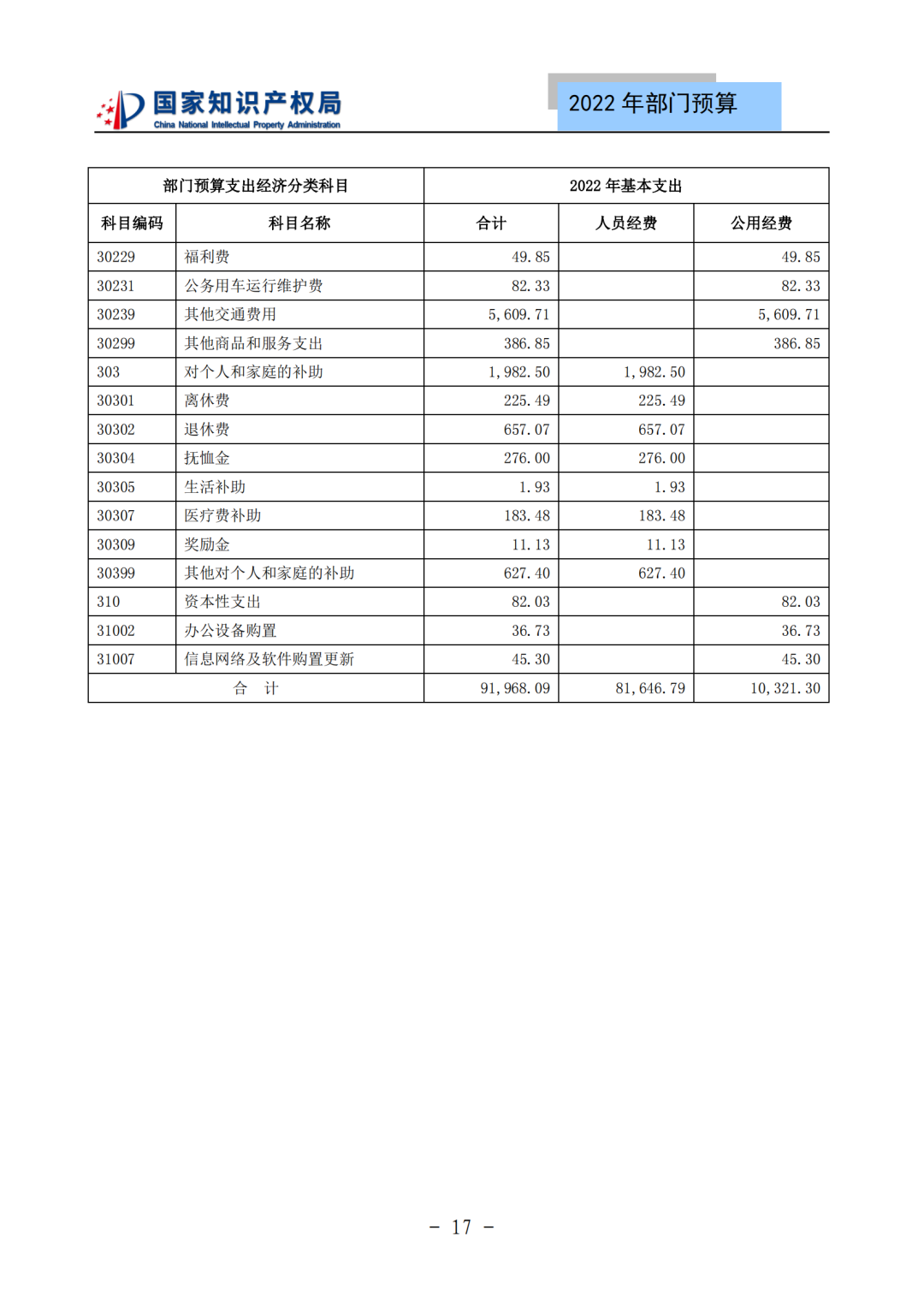 国知局2022年部门预算：专利审查费44.7亿元，评选中国专利奖项目数量≥2000项