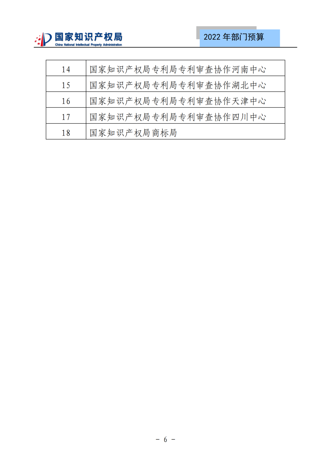 国知局2022年部门预算：专利审查费44.7亿元，评选中国专利奖项目数量≥2000项