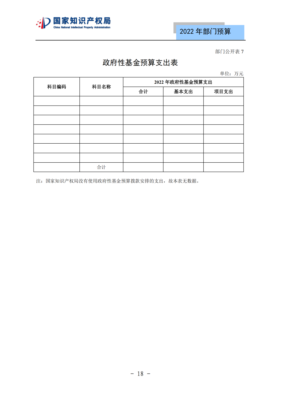 国知局2022年部门预算：专利审查费44.7亿元，评选中国专利奖项目数量≥2000项