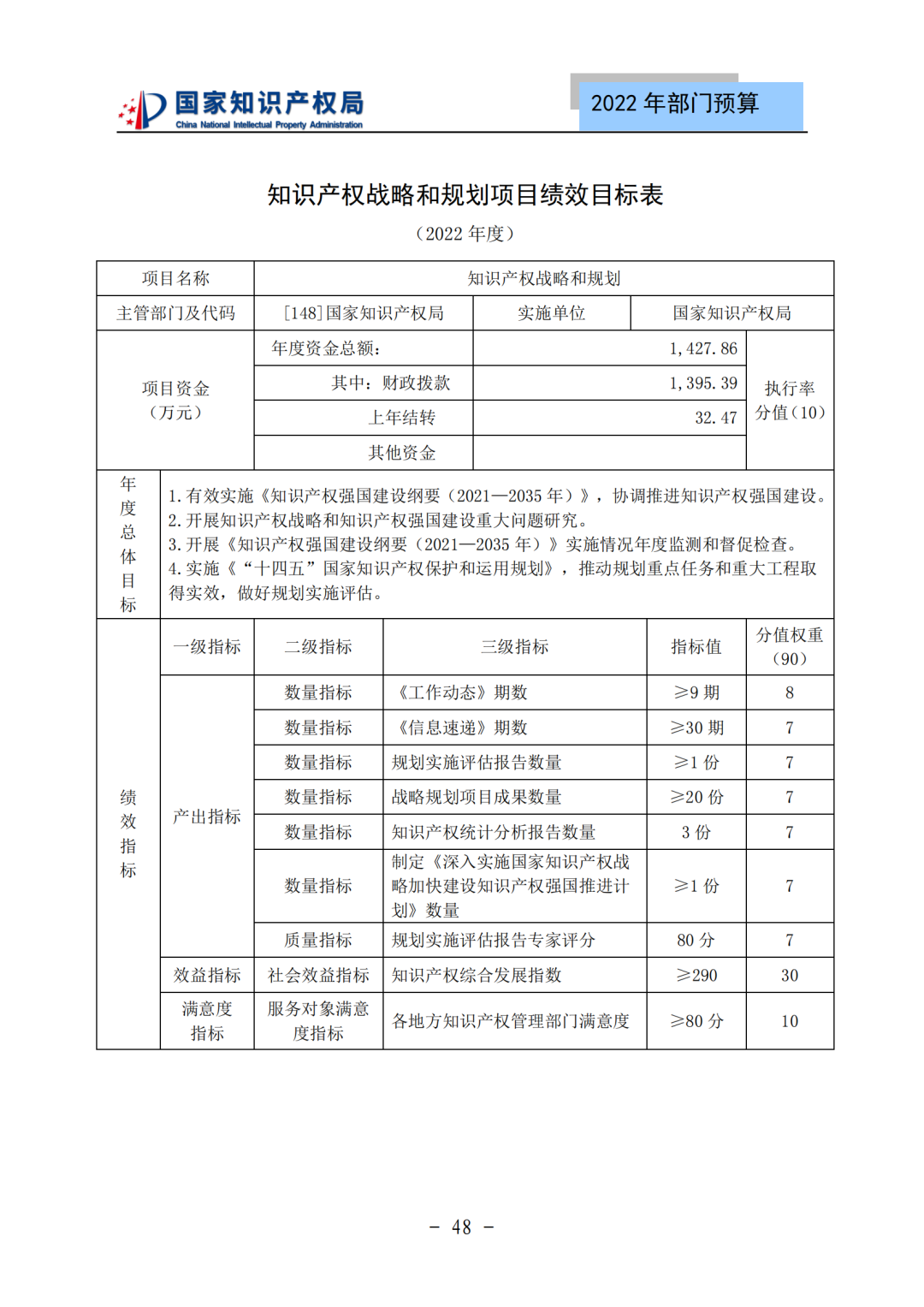 国知局2022年部门预算：专利审查费44.7亿元，评选中国专利奖项目数量≥2000项