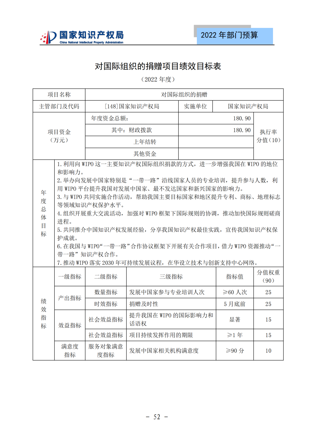 国知局2022年部门预算：专利审查费44.7亿元，评选中国专利奖项目数量≥2000项