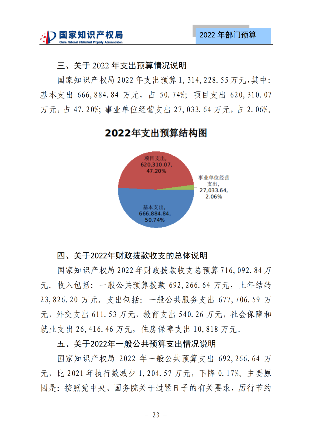 国知局2022年部门预算：专利审查费44.7亿元，评选中国专利奖项目数量≥2000项