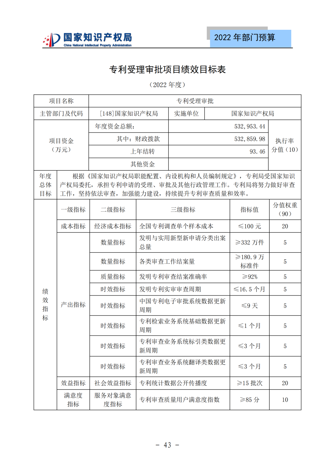 国知局2022年部门预算：专利审查费44.7亿元，评选中国专利奖项目数量≥2000项