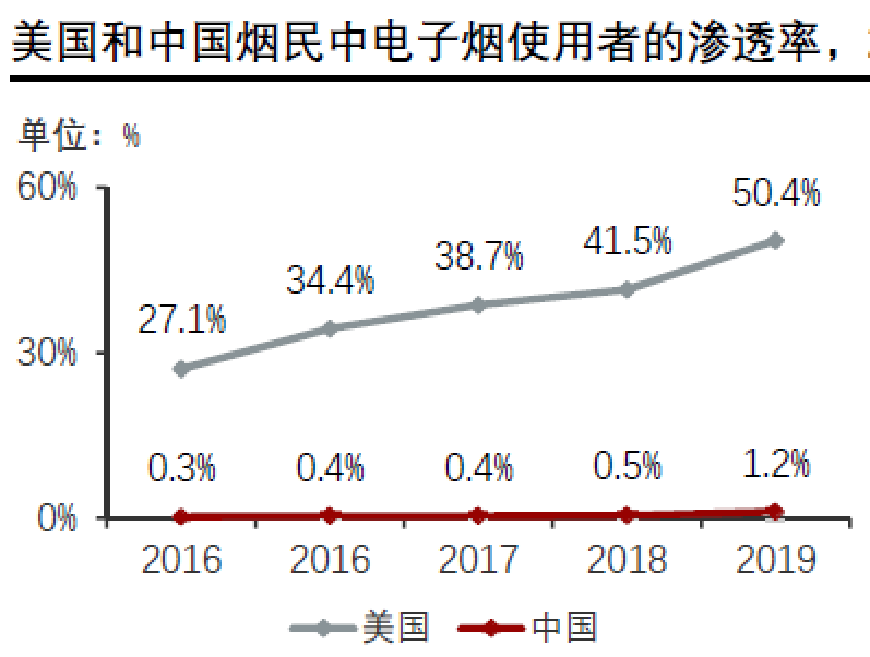 电子烟专利技术洞察报告