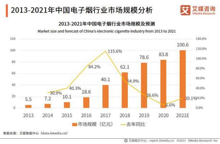 电子烟专利技术洞察报告