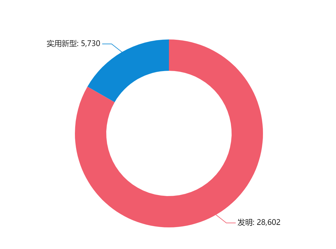 电子烟专利技术洞察报告