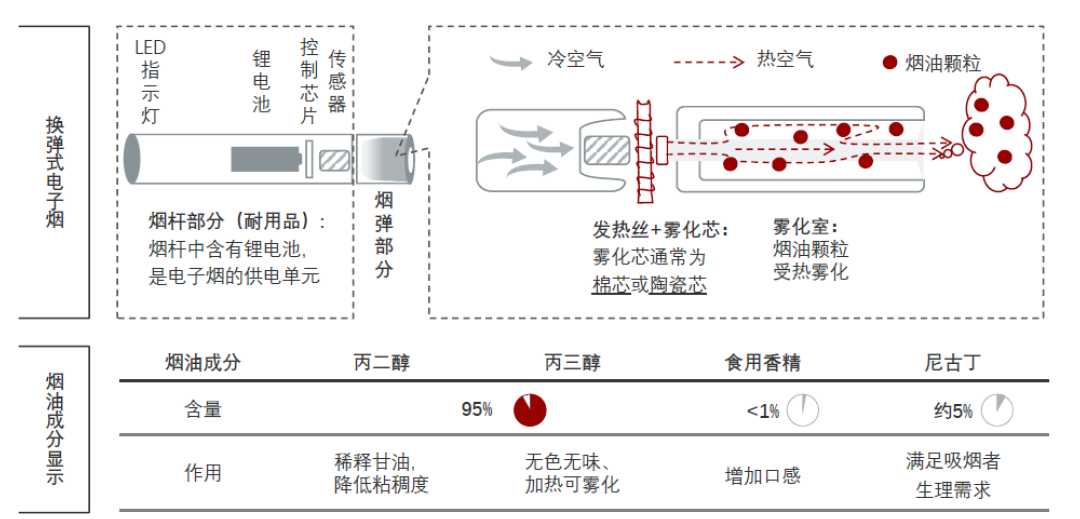 电子烟专利技术洞察报告