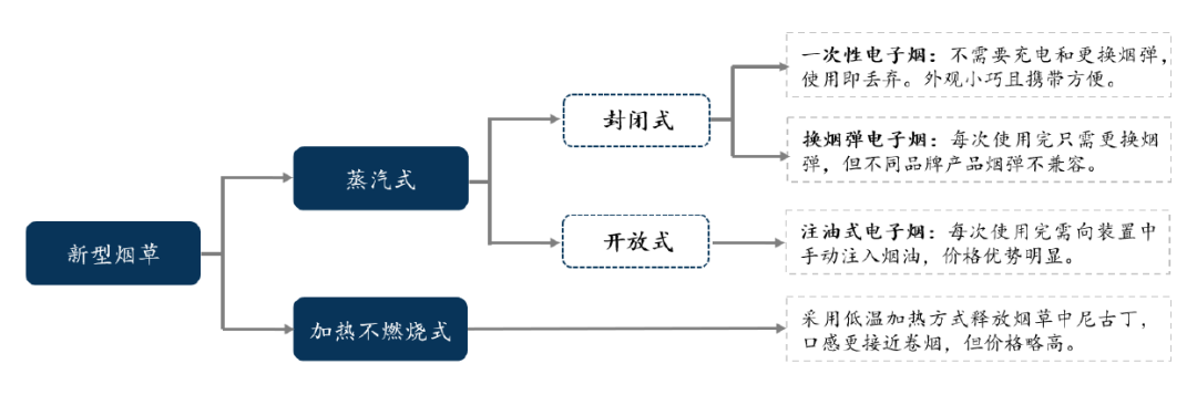 电子烟专利技术洞察报告