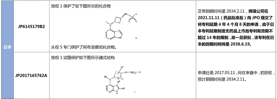 最新！阿布昔替尼在中国获批上市，大为发布专利全景报告纵览全球