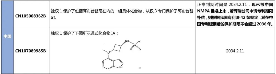 最新！阿布昔替尼在中国获批上市，大为发布专利全景报告纵览全球