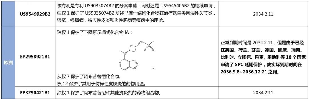 最新！阿布昔替尼在中国获批上市，大为发布专利全景报告纵览全球