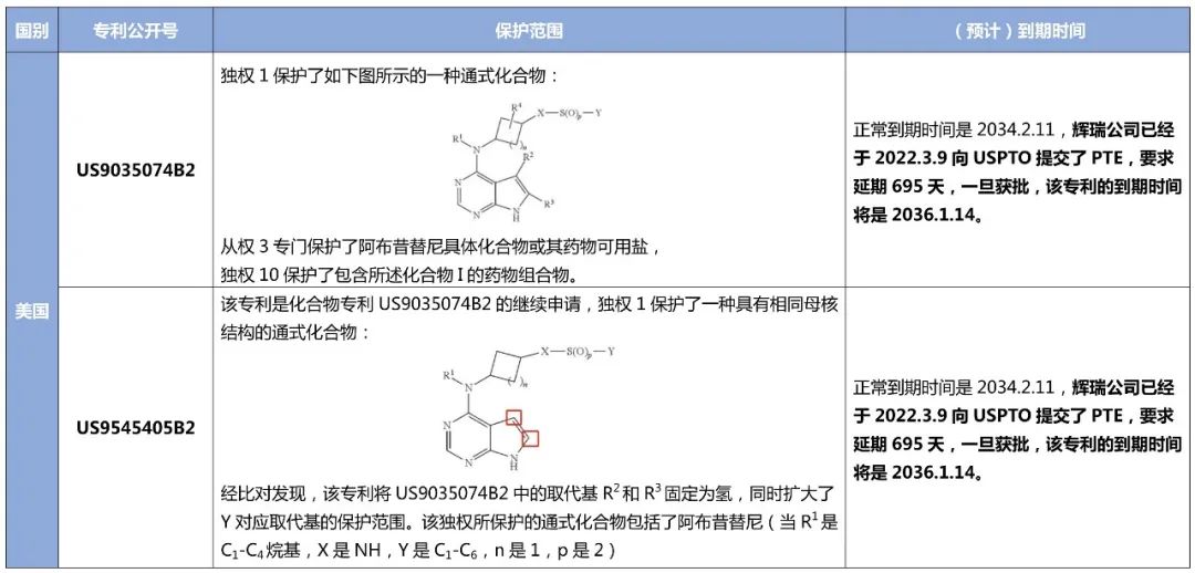 最新！阿布昔替尼在中国获批上市，大为发布专利全景报告纵览全球