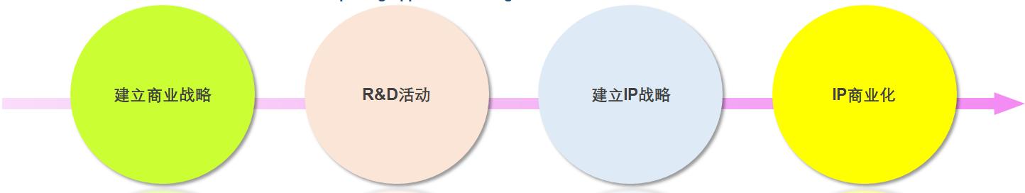 以自身的技术逻辑自动分类专利－WIPS发布AI自动分类器