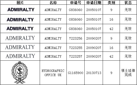 争议商标3