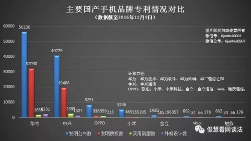 专利大战萝卜蹲：HTC蹲HTC蹲HTC蹲完金立蹲
